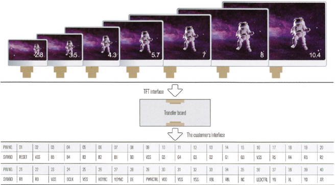 FAMILY CONCEPT CONTROLER